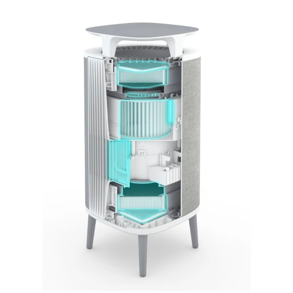 Blueair DustMagnet 5440i - фільтрація