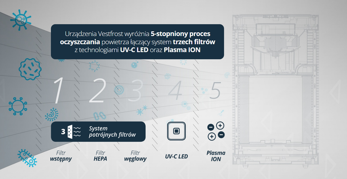 System filtracji oczyszczaczy Vestfrost