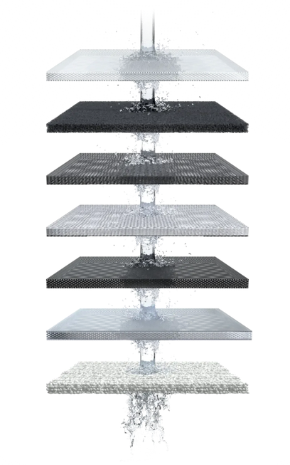 dystrybutor tapwater 7 poziomow filtracji 1772027101