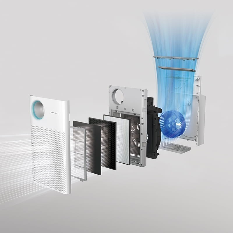 Filtracja w oczyszczaczach powietrza Coway