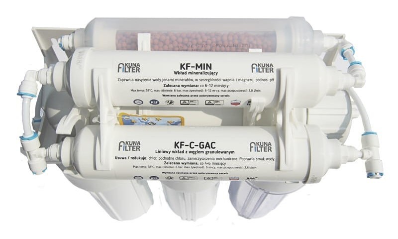 Oferta Kuna Filter - dla kogo?