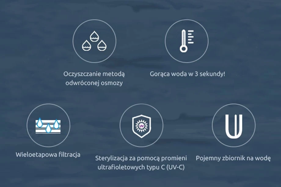 Korzyści filtrowanej wody Miraqua