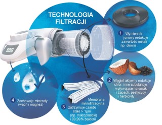 BRITA On Tap filtr do wody na kran + wkład HF CE2. Oryginalny filtr BRITA. Popraw jakość i smak wody.