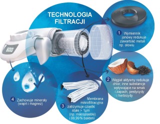 Wkład do BRITA On Tap. BRITA HFCE2. Oryginalny wkład filtrujący BRITA do filtra na kran.