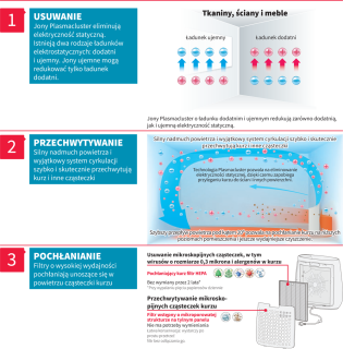 Sharp FP-J30EUP oczyszczacz powietrza z jonizacją Plasmacluster (do 22 m²). Panel w kolorze różowym.