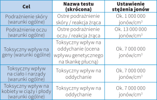 Sharp FP-J30EUP oczyszczacz powietrza z jonizacją Plasmacluster (do 22 m²). Panel w kolorze różowym.
