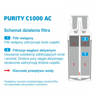 BRITA kompletny zestaw MyPure Professional głowica, wkład C1000 AC, kran LED, uchwyt, tester twardości.