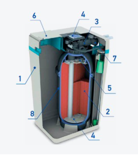 Zmiękczacz wody Aquaphor A1000 (28 litrów złoża), nowoczesny i wydajny zmiękczacz do wody z funkcją odżelaziania. Aquaphor S1000.