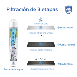 Głowica prysznicowa PHILIPS AWP1705. Prysznic z filtrem PHILIPS.