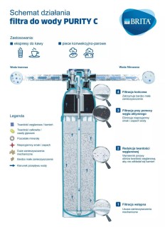 BRITA Purity C Quell ST - wkład wymienny