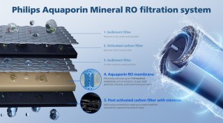 Dystrybutor wody nablatowy PHILIPS ADD6921DG/10