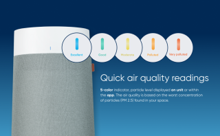 Blueair Blue 511i Max