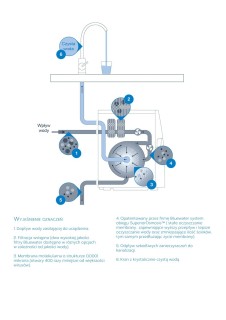 Bluewater Pro polecany filtr do wody dla restauracji, hotelu, przemysłu. Szwedzka jakość. Największa wydajność.