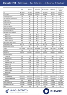 Bluewater Pro polecany filtr do wody dla restauracji, hotelu, przemysłu. Szwedzka jakość. Największa wydajność.