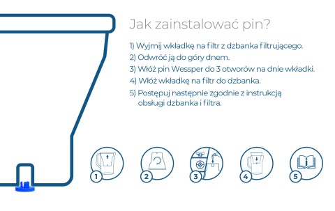 wkład filtrujący wodę w dzbanku wessper