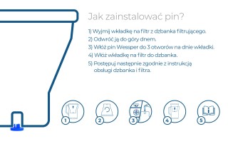 instrukcja montażu pina w dzbanku filtrującym