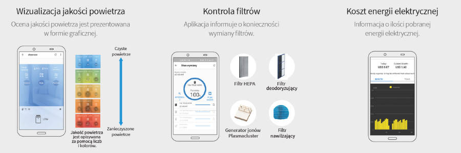 jak dziala zaawansowany oczyszczacz powietrza sharp ki n42eu l 9655