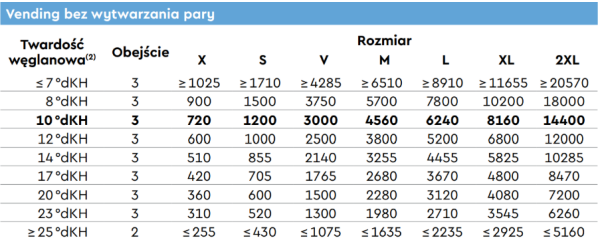 wydajność filtrów bwt bestmax