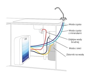 Kuna Filter Comfort REDOX. Woda alkaliczna z Twojego kranu. Woda Redox (podwyższone pH, obniżone ORP). Jonizator wody.