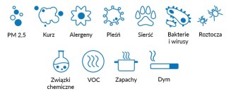 Filtry do Coway Airmega 300S - zestaw