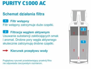 Brita Purity C1000 AC filtr wody do dystrybutorów wody i automatów. Oryginalny wkład Brita C 1000 AC.